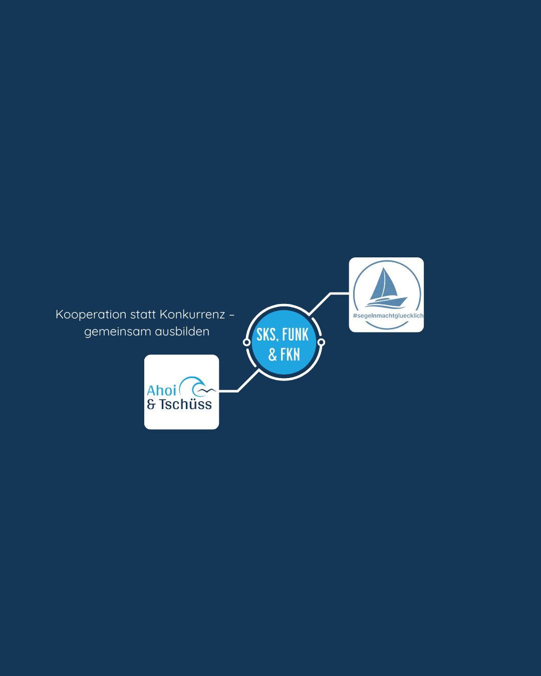 Kooperation in der Bootsausbildung: Ahoi & Tschüss und segelnmachtgluecklich – SKS, Funk und FKN